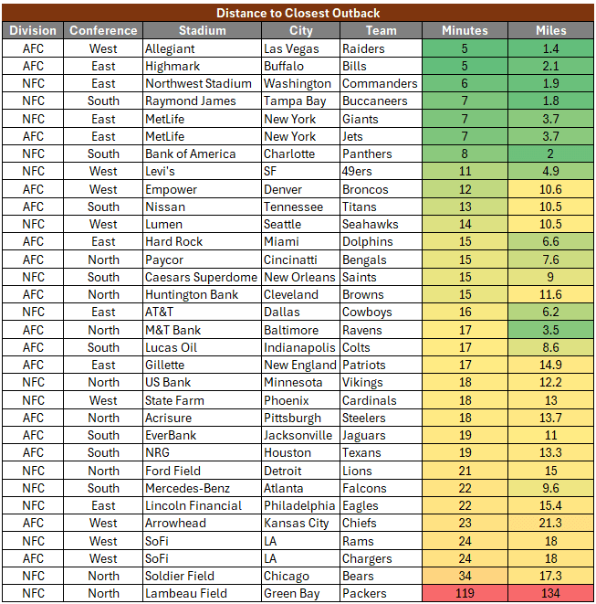 obb distances screenshot.png